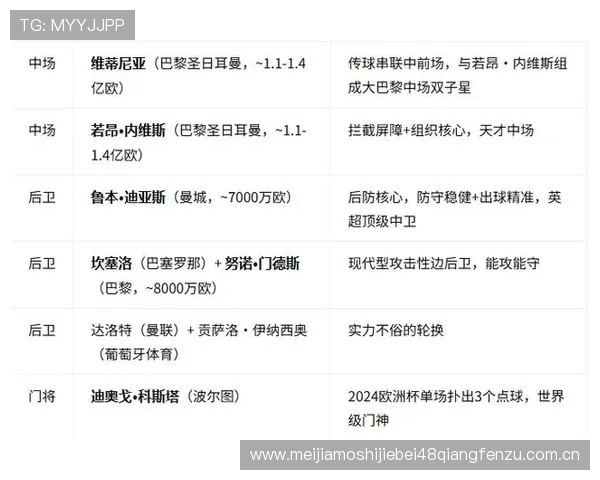 世界杯葡萄牙对阵民主刚果比赛详细赛程安排及比赛时间一览